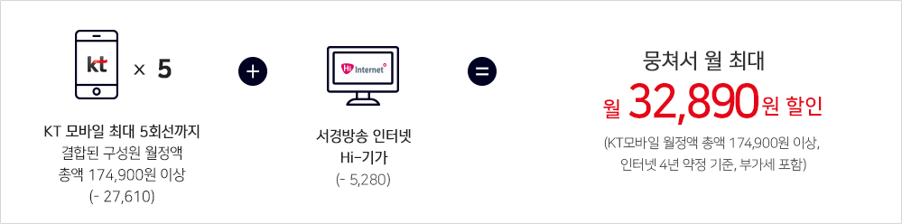 상품